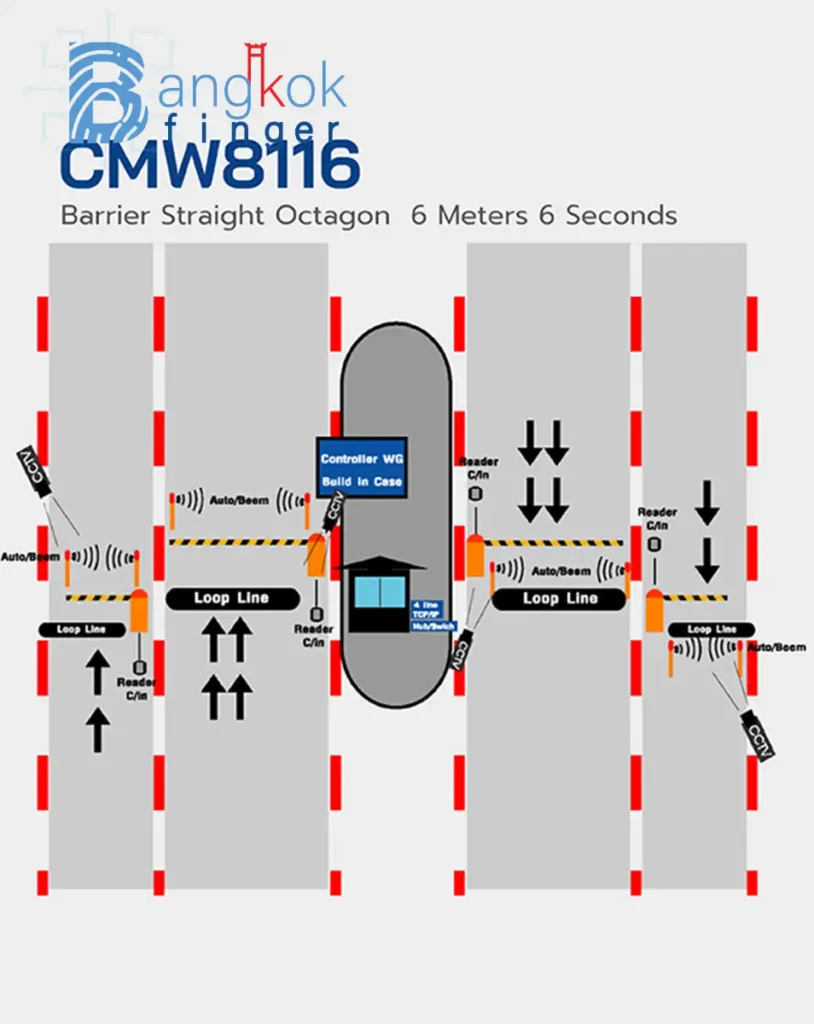 ไม้กัน HIP Intelligent Barrier รุ่น CMW8116 Gallery 3